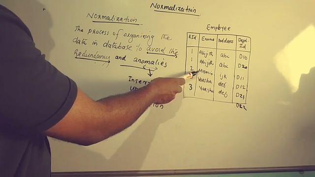 Normalization in DBMS | MUST WATCH |MALAYALAM EXPLANATIONS смотреть онлайн
