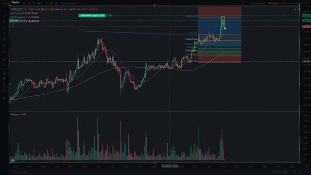 Трейдинг Криптовалют! Сделки по тех анализу! Торговля На Binance Futures Без рисков! смотреть онлайн