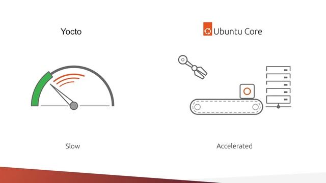 Choosing an embedded Linux distribution: Yocto vs Ubuntu Core смотреть онлайн