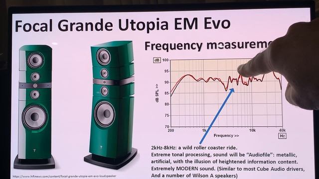 Focal Grande Utopia: High End or High Fidelity? смотреть онлайн