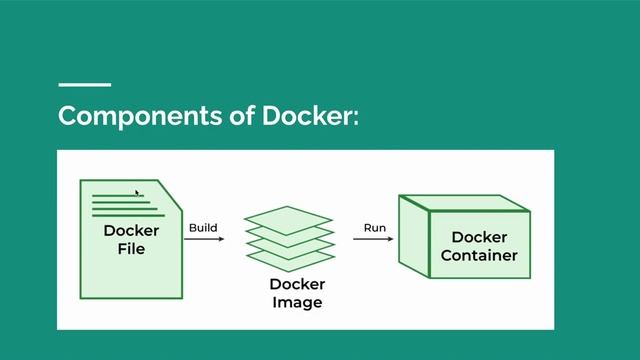 What is docker | Introduction to docker| Docker Tutorials 2023 смотреть онлайн