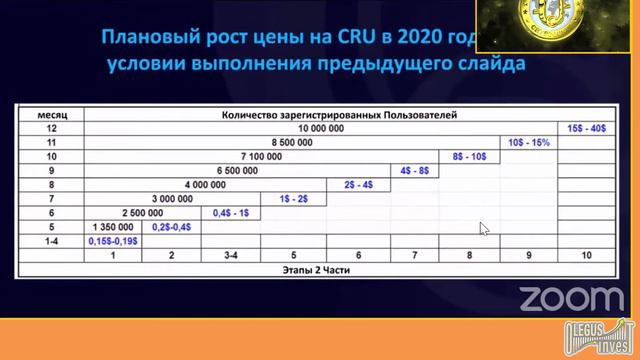А мы идём к росту цены за актив - присоединяйтесь сейчас , есть особые условия и бонусы (23 04 2020 смотреть онлайн