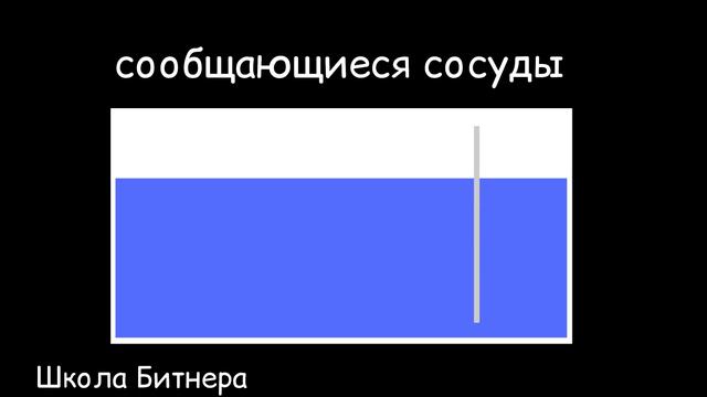 Гидростатический парадокс: как принять смотреть онлайн