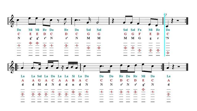 Acoustic Guitar TAB - Wake Me Up - Avicii (Sheet Music) смотреть онлайн