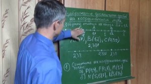 Математика 6 класс. Изображение десятичных дробей на координатном луче