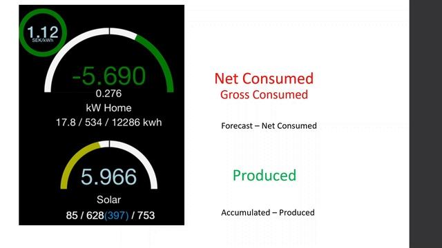 Monitoring my PV Inverter смотреть онлайн