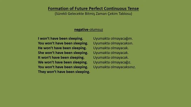 Formation of Future Perfect Continuous Tense in English / İngilizce Sürekli Gelecekte Bitmiş Zaman смотреть онлайн