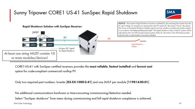 Discover SMA Tripower CORE1 US 41 And Highpower PEAK3