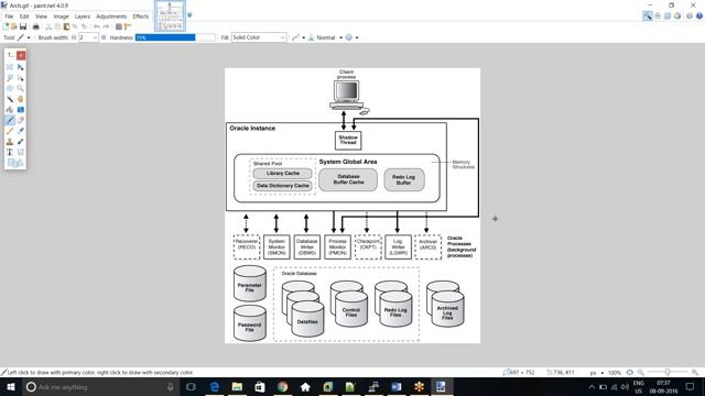Oracle DBA Demo Session with Trainer Avinash смотреть онлайн