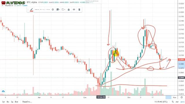 #PRIZM, покупать или продавать? смотреть онлайн
