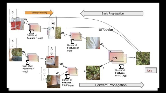Research Paper Deep Dive - Vision GNN: An Image is Worth Graph of Nodes смотреть онлайн