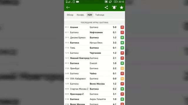 Текстильщик - Балтика / Нижний Новгород - Чертаново | Прогноз на матчи ФНЛ 11 ноября 2020.