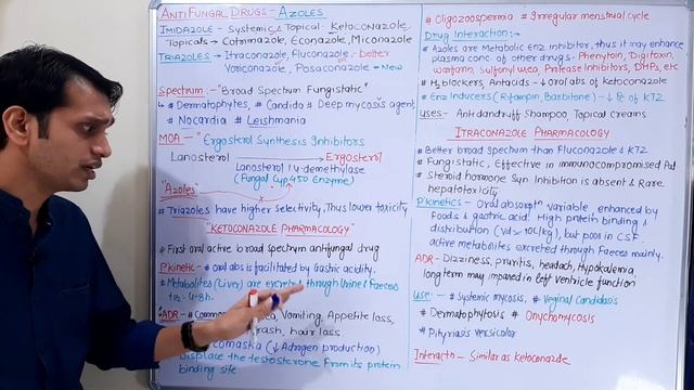 Antifungal Drugs (Part 4): Pharmacology of Ketoconazole and Itraconazole | Azoles Antifungal Drugs