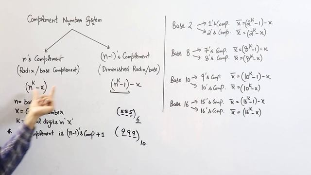 Lec-12: Complements (1's, 2's, 7's, 8's, 9's, 10's, 15's, 16's) | r's Complement |(r-1)'s Complemen смотреть онлайн