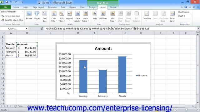 Microsoft Office Excel Tutorial 2013 Creating Chart Elements 27.2 Employee Group Training смотреть онлайн