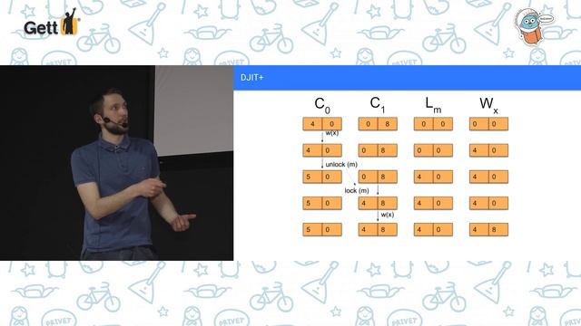 Golang race detector. Neven Miculinic, Kraken Systems. смотреть онлайн