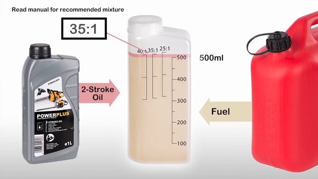 Guide For Mixing 2 Stroke Fuel For Garden Power Tool смотреть онлайн