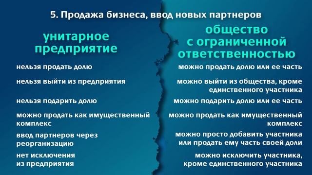 УП или ООО в Беларуси смотреть онлайн