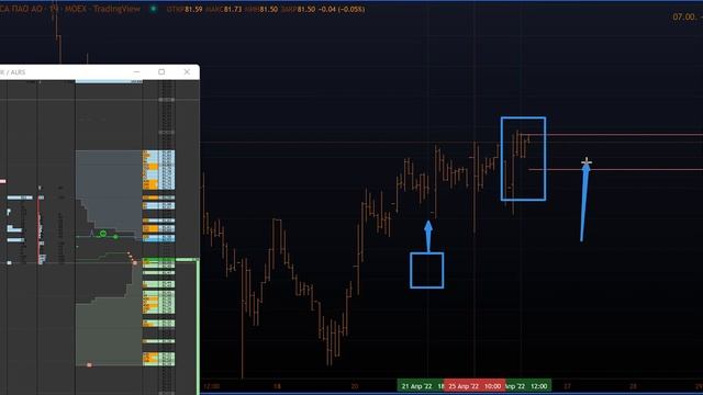 ТРЕЙДИНГ! Стратегия ТРЕЙДИНГА! ТРЕЙДИНГ с НУЛЯ! #трейдинг #инвестиции #покупкаакций
