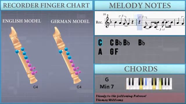How to play It's Only A Paper Moon by Harold Arlen on Recorder (Tutorial) смотреть онлайн