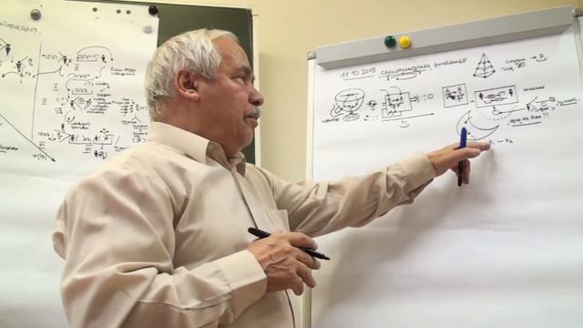 Социокультурная динамика 3 Роль сущности Выход к абстракции Обобщение Версии и абстракции 2015 смотреть онлайн