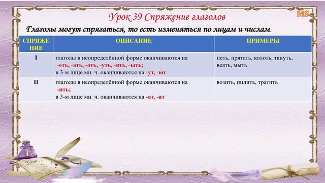 Грамматика русского языка Урок 40 Спряжение глаголов смотреть онлайн