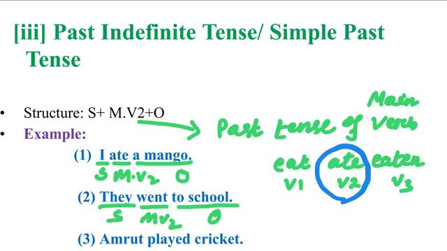 Past Simple | English Grammar | Class 10 | Aveti Live смотреть онлайн