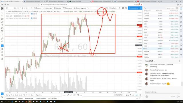 Вебинар "Утро спекулянта", 25 января, Павел Трофимов смотреть онлайн