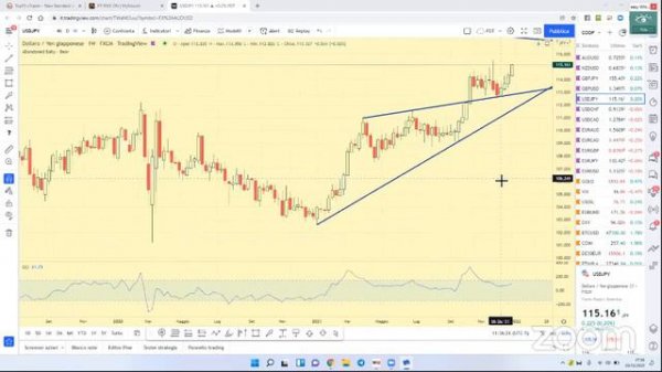 TRADING ROOM con Pietro Paciello, ultima puntata del 2021!!!