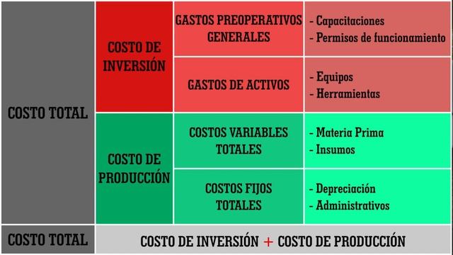 APLICANDO EL MODELO DE NEGOCIOS LEAN CANVAS (PARTE VI) | EPT SEMANA 22 смотреть онлайн
