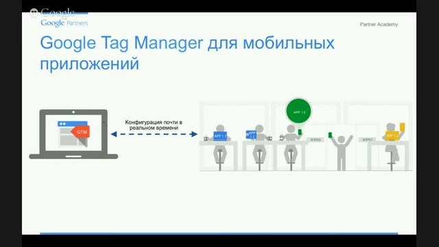 Вебинар "Google Analytics для мобильных приложений. Настройки" смотреть онлайн