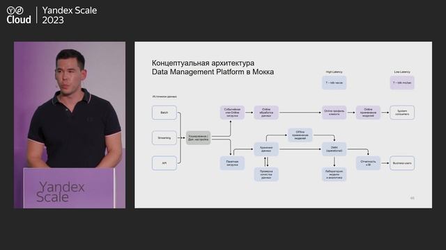 Mokka: data-трансформация на базе сервисов Yandex Cloud смотреть онлайн