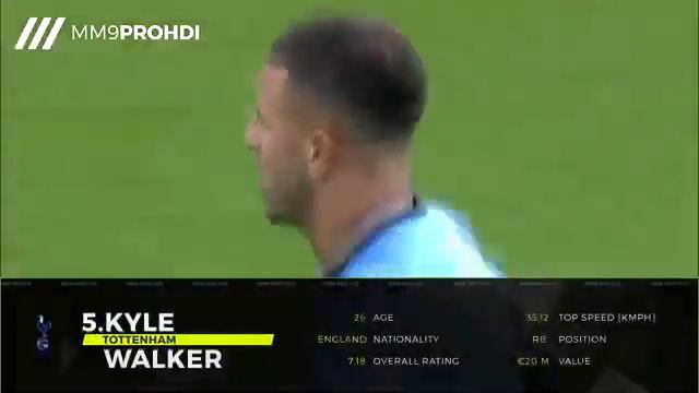 Top 10 Fastest Football Players 2017 смотреть онлайн