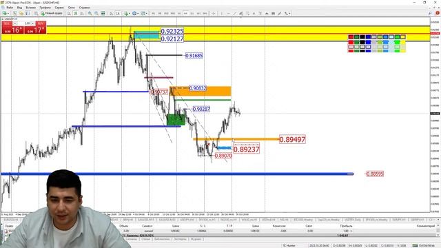 Практический трейдинг с Азизом Абдусаломовым 31.10.2023 смотреть онлайн