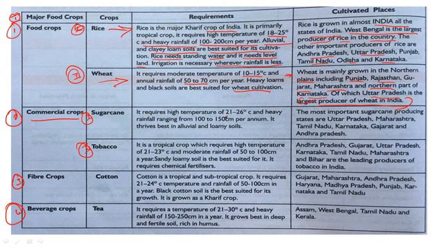 India Land Resources Part 2 смотреть онлайн