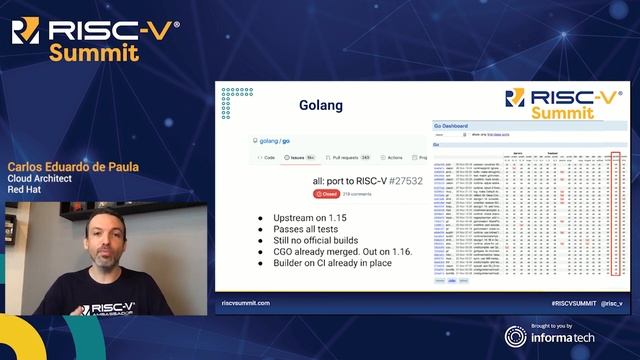 The State of Cloud Applications and Containers for RISC V смотреть онлайн