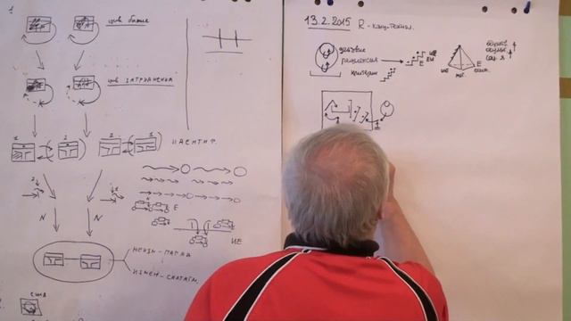 Единица организованной жизни человека Уровни рефлексии Рефлексивное мышление 2015 смотреть онлайн