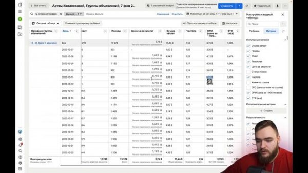 Как анализировать рекламные кампании в Facebook? Анализ эффективности рекламы Facebook 2023