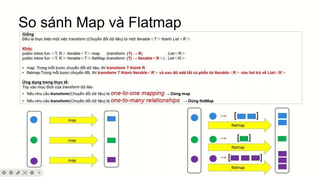 Kotlin map vs flatmap (Có code ví dụ) смотреть онлайн
