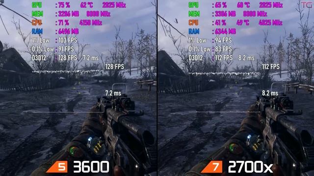 Ryzen 5 3600 vs Ryzen 7 2700x Test in 9 Games смотреть онлайн