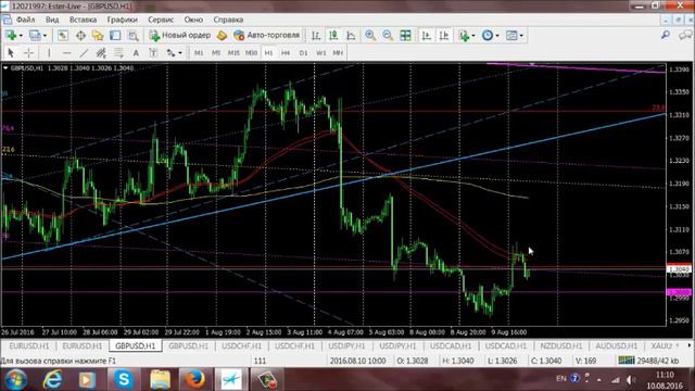 Аналитика рынка. Trading Time. Ведущий: Андрей Оксюта (утренний эфир) 10.08.16 смотреть онлайн