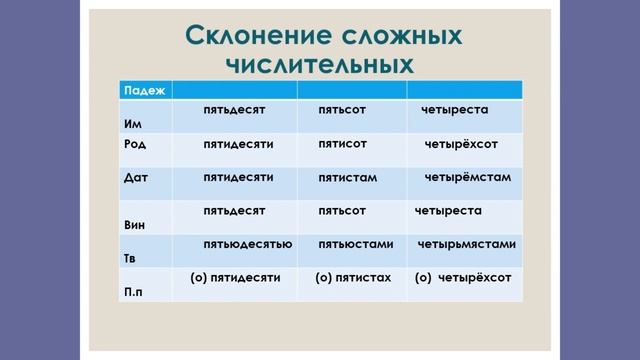 Склонение имён числительных. смотреть онлайн