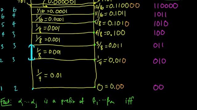 (IC 2.11) Kraft-McMillan - proof sketch for (b) смотреть онлайн