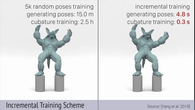 Deformable Simulations…Running In Real Time! ? смотреть онлайн