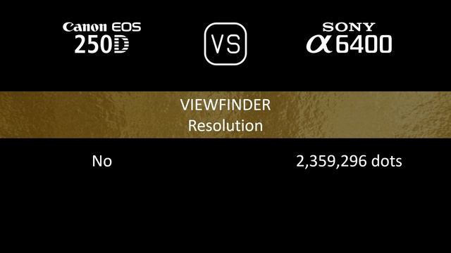 Canon EOS 250D vs. Sony A6400: A Comparison of Specifications смотреть онлайн