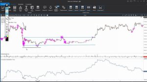 Дельта, единственный индикатор, который может определить разворот тренда. Трейдинг криптовалют