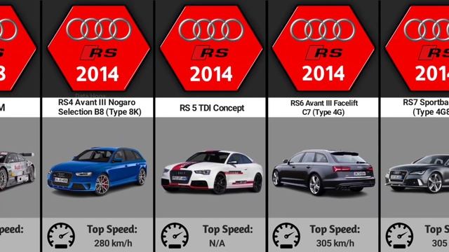 The Evolution Audi RS (1994 - 2023) Carz Tok смотреть онлайн