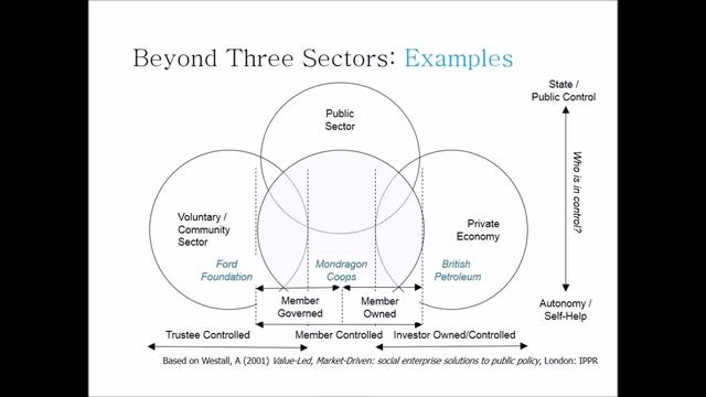 Five Minute Crash Course in the Social and Solidarity Economy смотреть онлайн