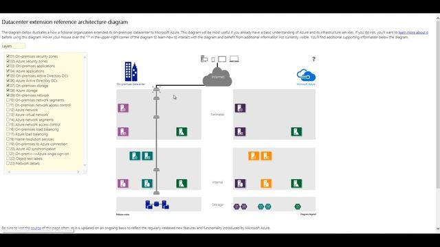 Extending Your Datacenter into Microsoft Azure смотреть онлайн
