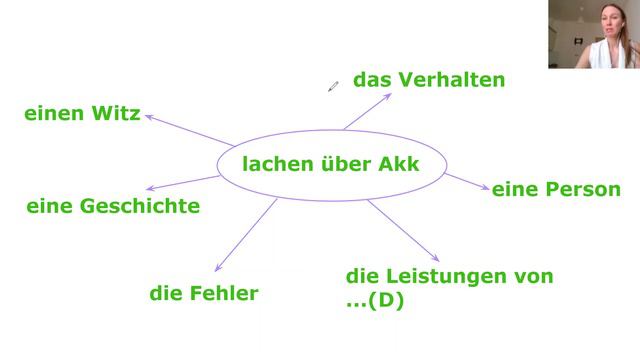 Deutsche Verben mit Präpositionen lernen! Как запоминать немецкие глаголы с предлогами! lachen смотреть онлайн